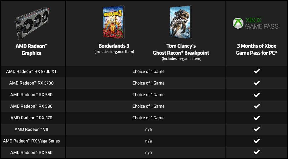 Qualifying AMD Radeon Graphics Cards chart