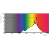 Philips Phil Master LEDspot 5,8 Watt 2700K ledlamp 