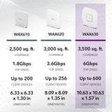 Netgear WAX630 Tri-Band PoE Multi-Gig WiFi 6 Acces Point access point Wit, Insight Managed | AX6000