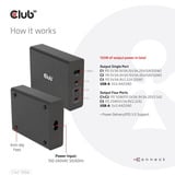 Club 3D Travel Charger 132W GAN technology Zwart, USB-A, USB-C, Power Delivery (PD) 3.0
