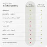 Yubico C NFC security key Zwart, USB-C 2.0, NFC