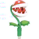 Piranha-plant camera