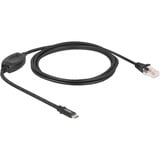 DeLOCK USB-C 2.0 naar seriële RS-232 RJ-45 adapter Zwart, 1,8 meter