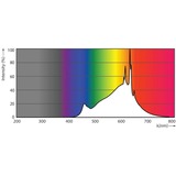 Philips Phil Master LEDspot 5,8 Watt 3000K ledlamp 