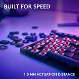 Logitech G515 LIGHTSPEED TKL RGB mechanisch gaming toetsenbord Zwart, US-International lay-out (QWERTY), GL Tactile, 80% (TKL)	, Double-shot PBT, Bluetooth, 2.4GHz, USB