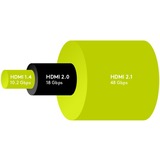 goobay Ultra High-Speed HDMI 2.1 kabel met Ethernet Zwart, 2 meter