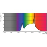 Philips Phil Master LEDspot 7,5 Watt 4000K ledlamp 