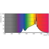 Philips Phil Master LEDspot 7,5 Watt 3000K ledlamp 