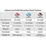 Keychron Gateron Low Profile MX Switch Set - Blue, 35 Switches keyboard switches Blauw/transparant