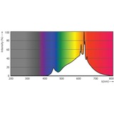 Philips Phil Master LEDspot 7,5 Watt 27,500K ledlamp 
