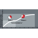 Wera Bit-Safe 61 BiTorsion 1 bitset 61-delig