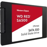 Red, 1 TB SSD