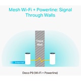 TP-Link Deco P9 mesh router Wit, 2 stuks, 2.4 GHz / 5 GHz Dual-band