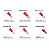 DeLOCK Assortimentsdoos met kabelaansluitingen 170 stuks connector 