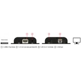 DeLOCK HDMI Receiver voor video over IP hdmi extender Zwart