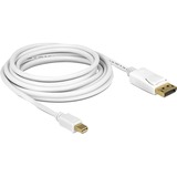 DeLOCK Mini DisplayPort > DisplayPort adapter Wit, 2 meter