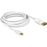 DeLOCK Mini-DisplayPort naar DisplayPort kabel Wit, 1 meter