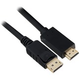Sharkoon Displayport 1.2 > HDMI kabel, 2 meter adapter Zwart, 4K