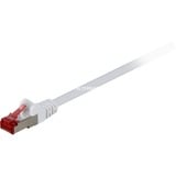 goobay Netwerkabel RJ-45 S/STP met Cat.6 Wit, 20 meter