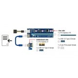 DeLOCK Riser Card PCI Express x1 > x16 met USB-kabel 