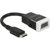 DeLOCK HDMI-mini C > VGA adapter 0,15 meter