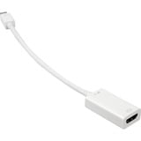 Sharkoon Mini DisplayPort naar HDMI adapter Wit, 0,15 meter