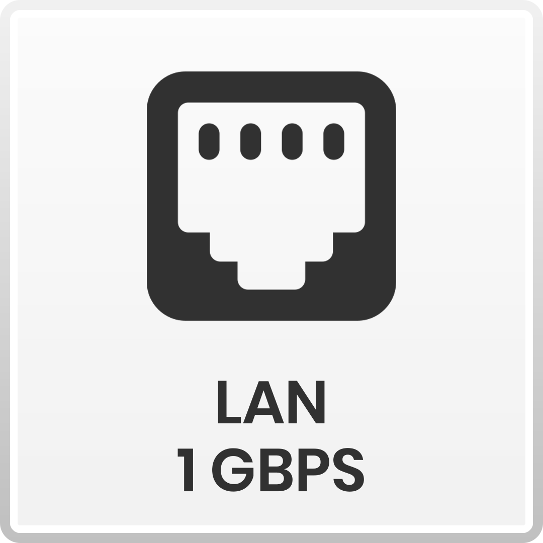 Gbps
